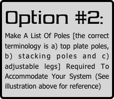 Option #2:
Make A List Of Poles [the correct terminology is a) top plate poles, b) stacking poles and c) adjustable legs] Required To Accommodate Your System (See illustration above for reference)